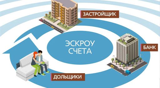 На счетах эскроу в смоленских банках размещено свыше 3 млрд рублей